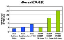 視頻修復(fù)軟件(vReveal) 3.2 中文破解版