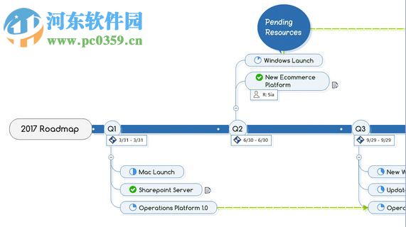 MindManager 2017下載 2017 32/64位官方版