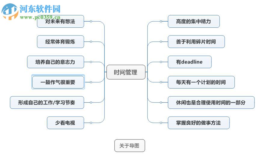 MindManager 2017下載 2017 32/64位官方版