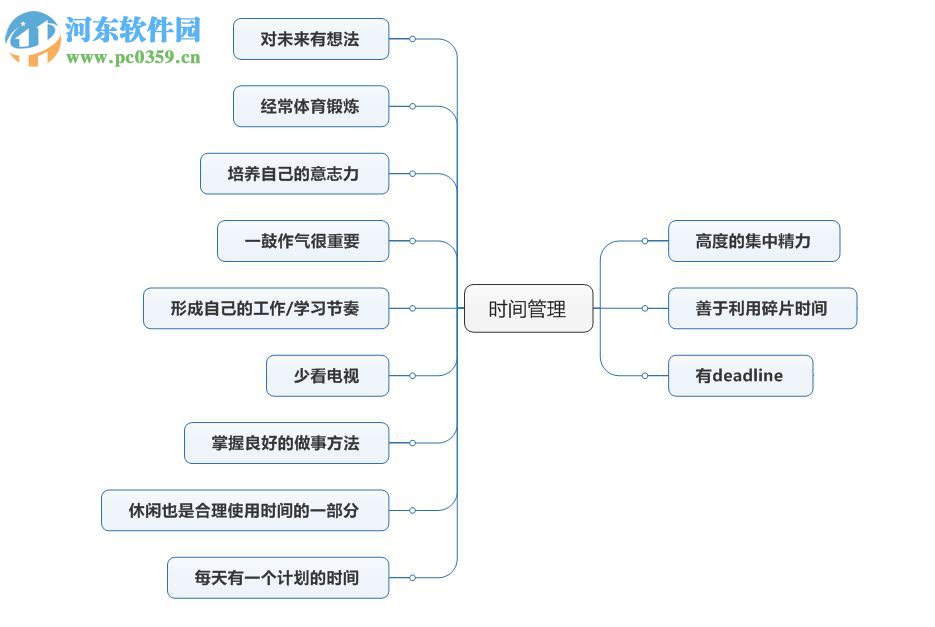 MindManager 2017下載 2017 32/64位官方版