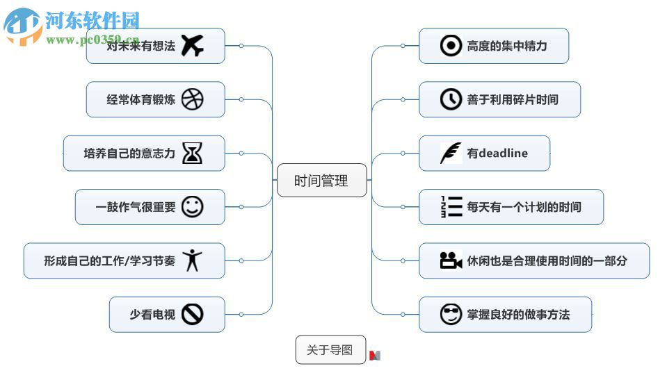 MindManager 2017下載 2017 32/64位官方版