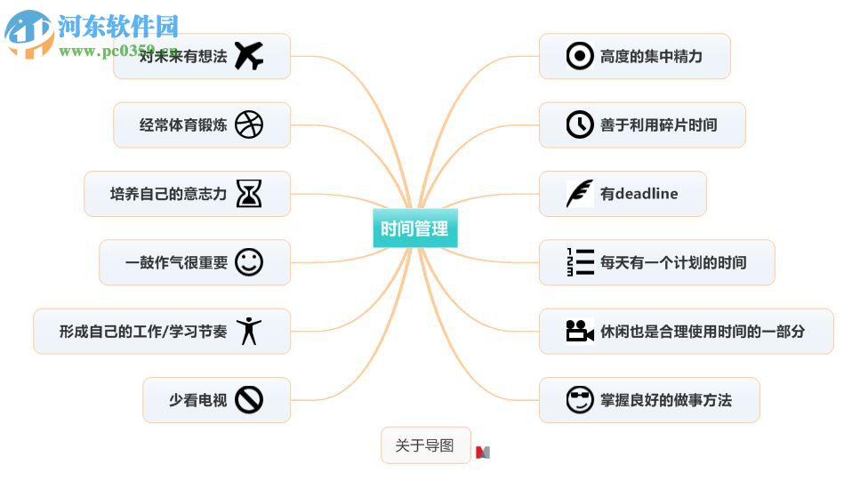 MindManager 2017下載 2017 32/64位官方版