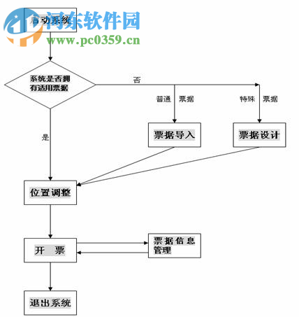 中滄智能票據(jù)打印 下載 1.01 最新安裝版