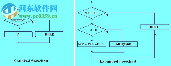 C語言流程圖生成工具(AutoFlowchart) 綠色中文版