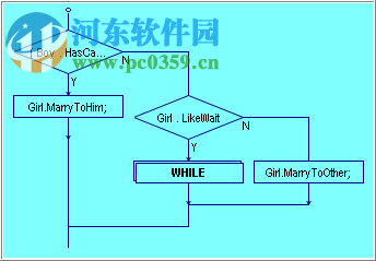 C語言流程圖生成工具(AutoFlowchart) 綠色中文版