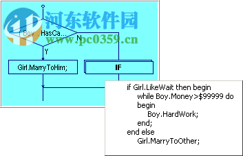 C語言流程圖生成工具(AutoFlowchart) 綠色中文版