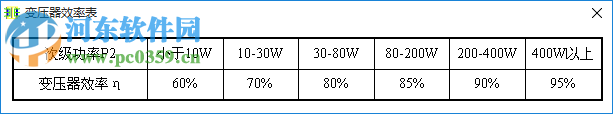 變壓器數(shù)據(jù)計(jì)算(變壓器計(jì)算) 1.0 免費(fèi)版