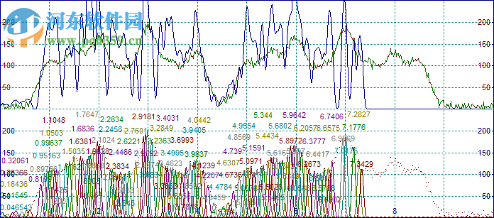 譜峰擬合軟件Systat PeakFit 4.12.00 免費(fèi)版