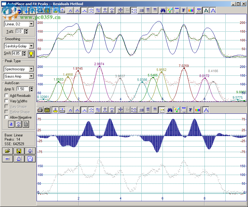 譜峰擬合軟件Systat PeakFit 4.12.00 免費(fèi)版