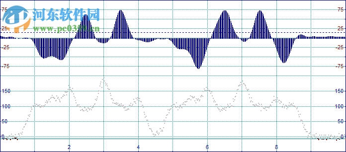 譜峰擬合軟件Systat PeakFit 4.12.00 免費(fèi)版