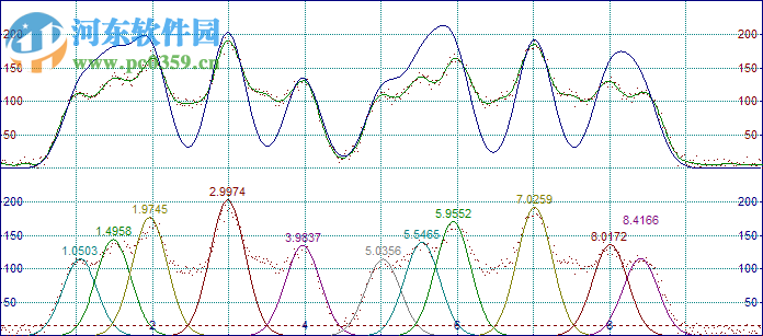 譜峰擬合軟件Systat PeakFit 4.12.00 免費(fèi)版