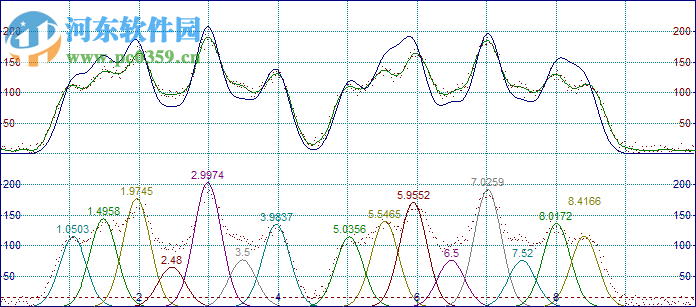 譜峰擬合軟件Systat PeakFit 4.12.00 免費(fèi)版