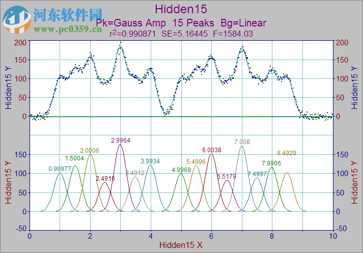 譜峰擬合軟件Systat PeakFit 4.12.00 免費(fèi)版