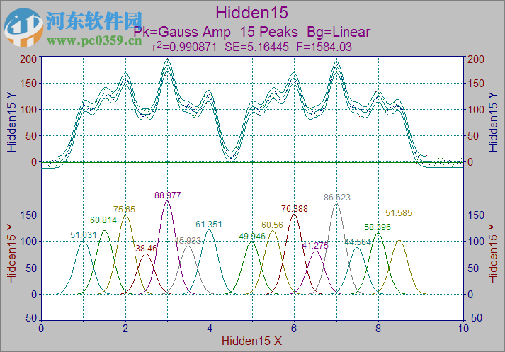 譜峰擬合軟件Systat PeakFit 4.12.00 免費(fèi)版