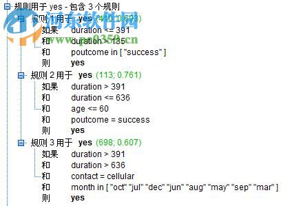 SPSS Modeler 18下載( 預(yù)測(cè)性分析平臺(tái)) 免費(fèi)版