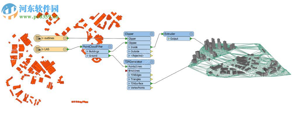 Safe Software FME Desktop 2015 x86/x64 免費(fèi)版