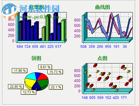 HSkyXChart Web(統(tǒng)計圖表) 2.8 免費版