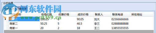 價(jià)格智能分析軟件下載 1.1 免費(fèi)版