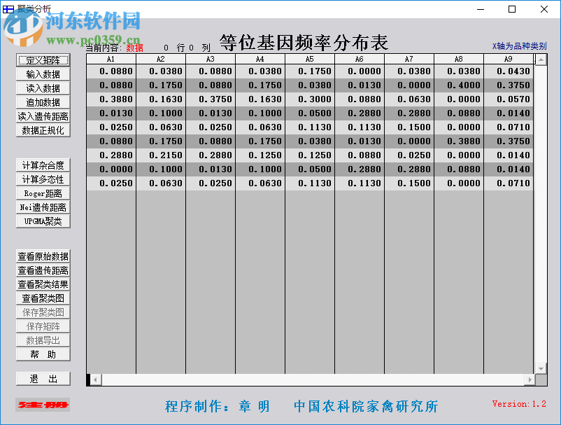 聚類分析下載 1.2 官方版