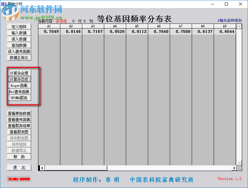 聚類分析下載 1.2 官方版