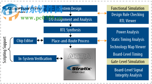 Altera ModelSim 10.3d下載 免費版