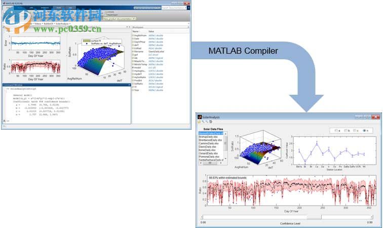 MathWorks MATLAB R2015b 免費(fèi)版