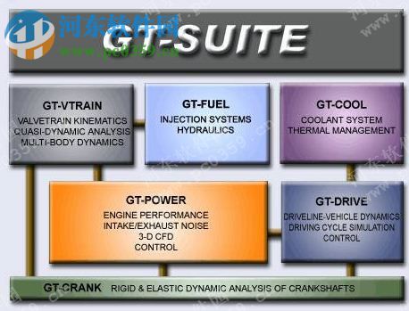 GT-SUITE(CAE工具) 7.5 免費版