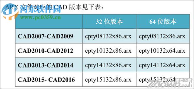 赤平投影軟件CAD插件 1.32 官方最新版