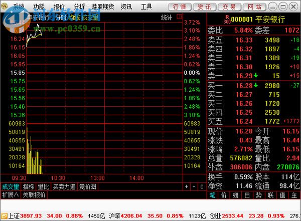 新時(shí)代靈動(dòng)行情分析軟件