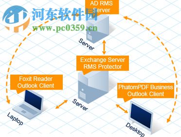 福昕閱讀器領鮮版下載 (英文) 8.57.0.717 官方版