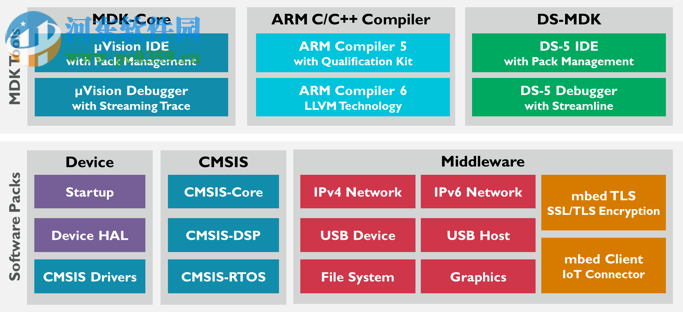 Keil products from ARM 2014 免費版