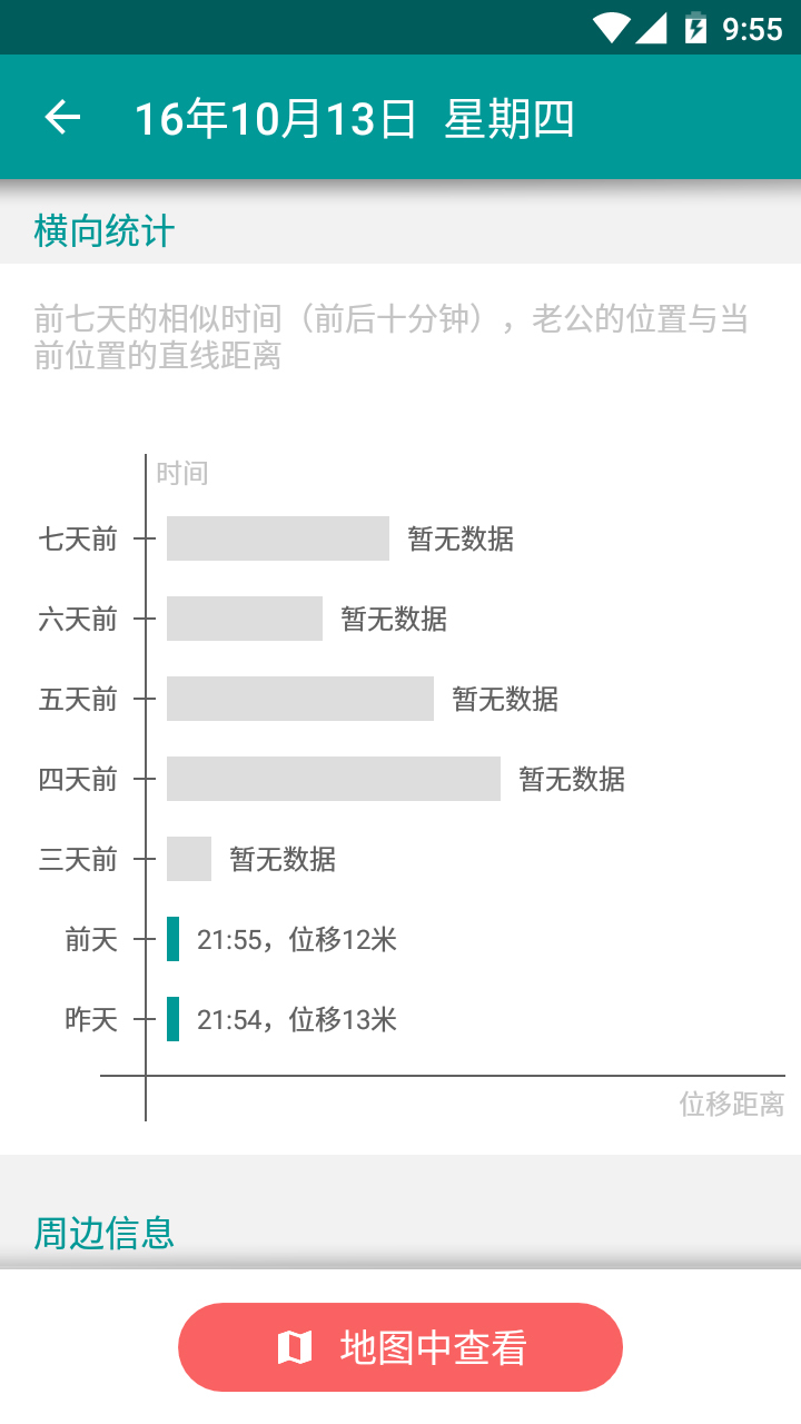 愛的坐標(biāo)(2)