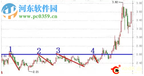 中天聯(lián)合商品分析系統(tǒng) 3.0 官方版