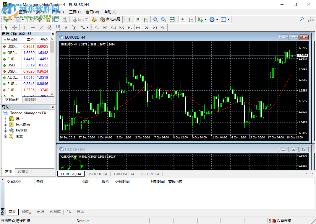 finance managers Meta Trader 4 1.0 官方版