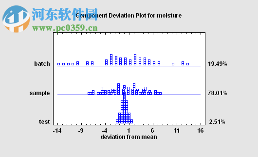 Statgraphics Centurion下載 17.2.0 官方版