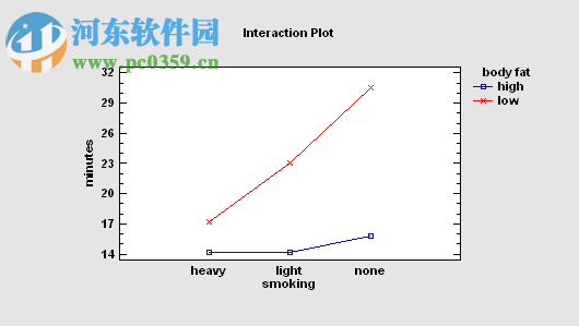 Statgraphics Centurion下載 17.2.0 官方版