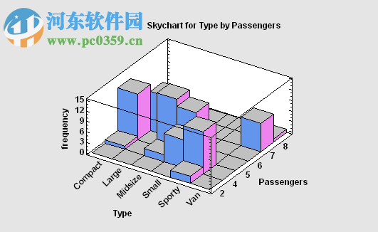 Statgraphics Centurion下載 17.2.0 官方版