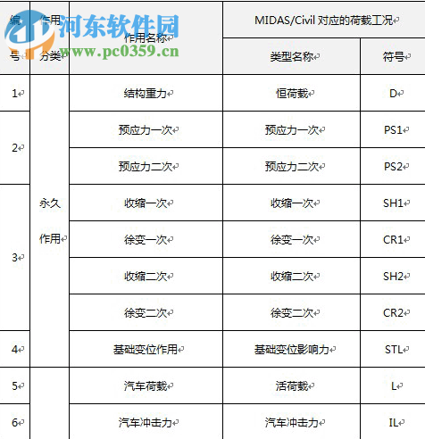 Midas SmartBDS 2014 R3下載 免費(fèi)版