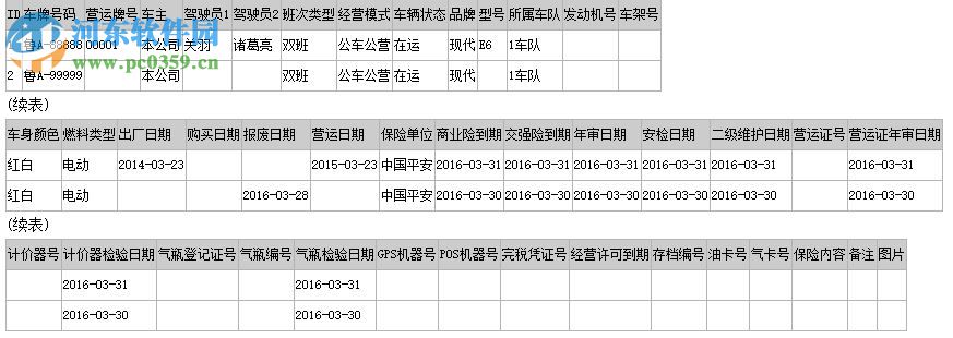 科羽出租車(chē)管理系統(tǒng)專(zhuān)業(yè)版