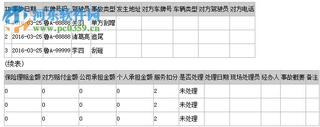 科羽出租車(chē)管理系統(tǒng)專(zhuān)業(yè)版