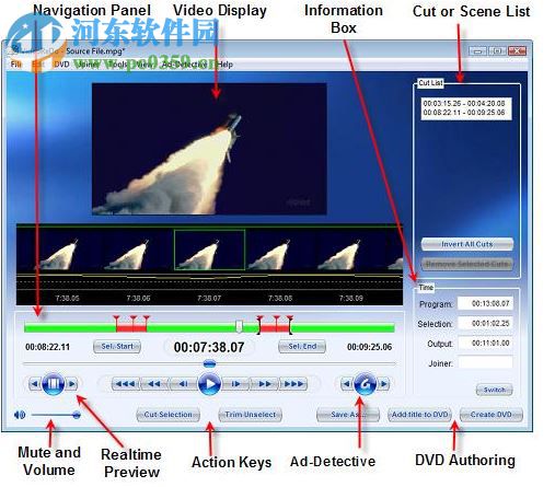 videoredo tvsuite v5下載