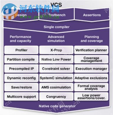 Synopsys VCS MX vI 2014.03 免費版