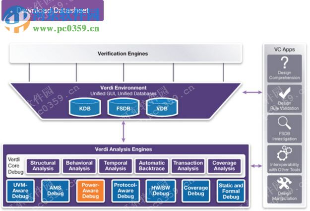 Synopsys VCS MX vI 2014.03 免費版