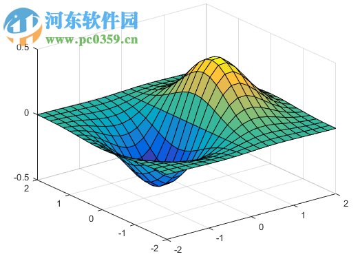 mathworks matlab r2014a下載 免費(fèi)版