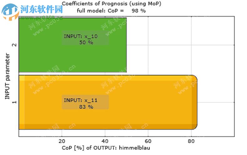 ANSYS opiSLang 5.2 免費(fèi)版