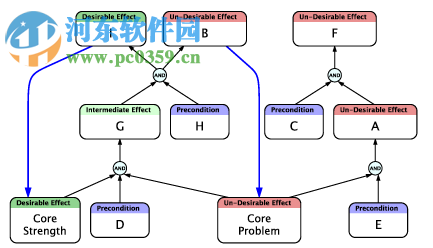 Flying Logic Pro下載 3.0.6 官方版