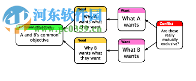 Flying Logic Pro下載 3.0.6 官方版