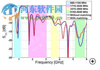 Antenna Magus2016下載 5.1.0 免費(fèi)版