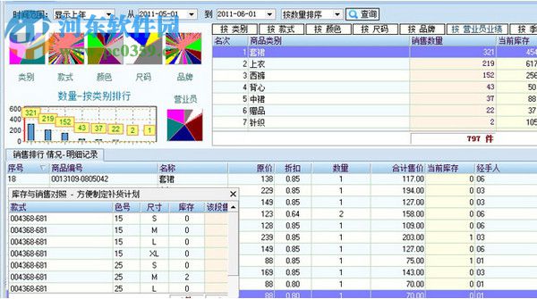 Esale服裝進(jìn)銷存 6.141 官方版