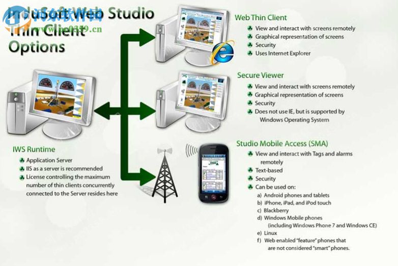 InduSoft Web Studio下載 7.1 SP3 注冊版